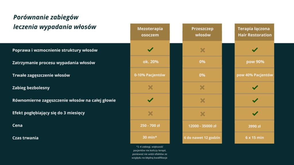 Leczenie łysienia najskuteczniejsze zabiegi